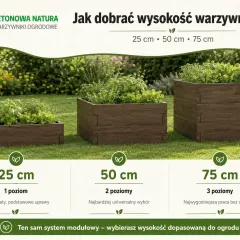 Warzywniak w skrzyniach krok po kroku: 25, 50 i 75 cm wysokości. Wybierz idealny dla siebie.