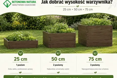Warzywniak w skrzyniach krok po kroku: 25, 50 i 75 cm wysokości. Wybierz idealny dla siebie.