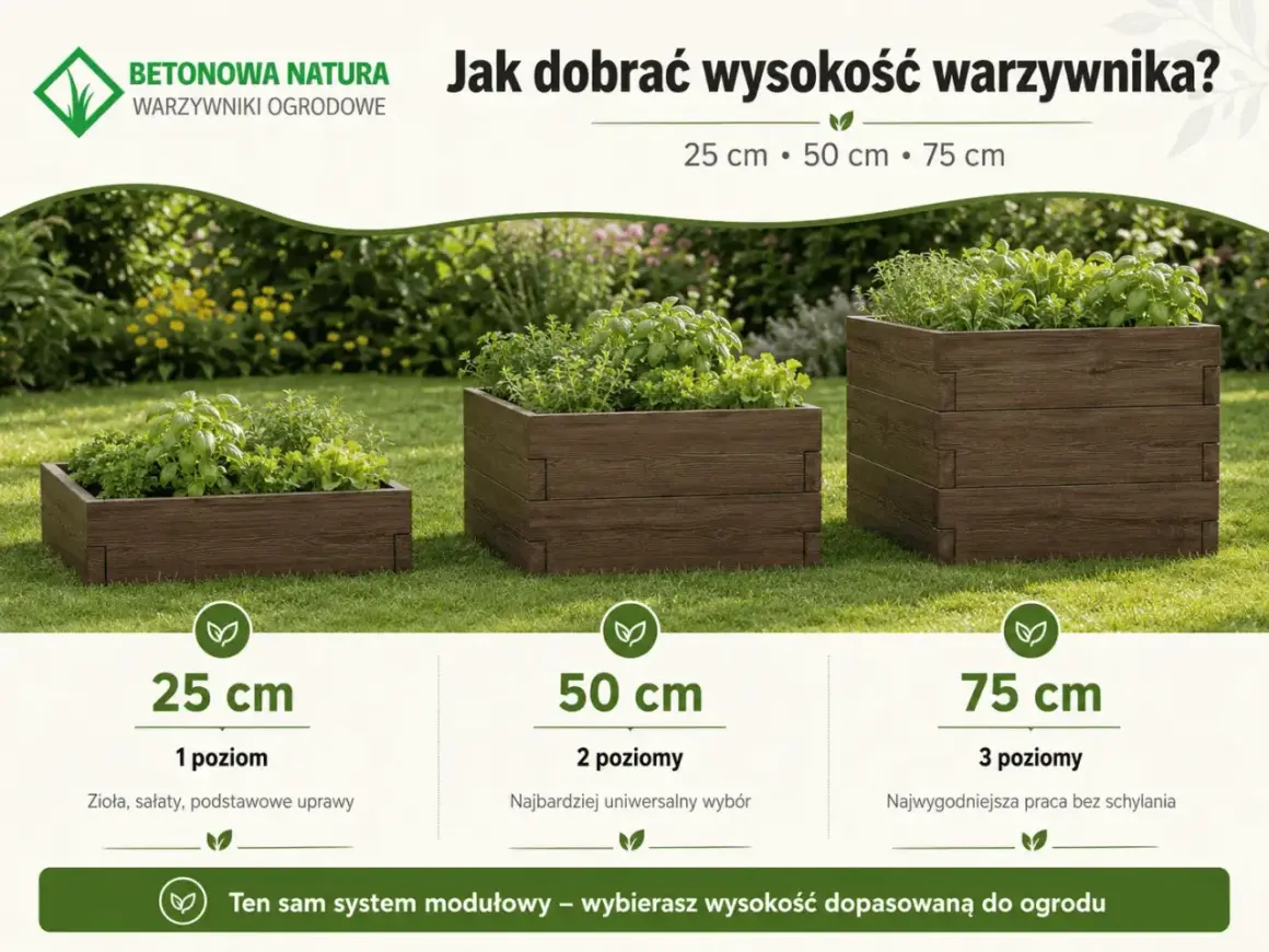 Warzywniak w skrzyniach krok po kroku: 25, 50 i 75 cm wysokości. Wybierz idealny dla siebie.